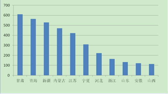 2017年中國(guó)分布式光伏發(fā)電行業(yè)概況、行業(yè)細(xì)分領(lǐng)域分析