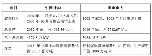 中國神華、國電電力同時(shí)因重大事項(xiàng)停牌