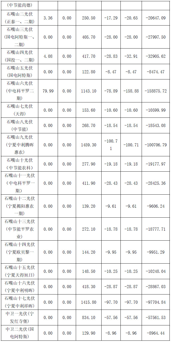 2017年4月份寧夏電網(wǎng)“兩個細(xì)則”考核補(bǔ)償結(jié)果