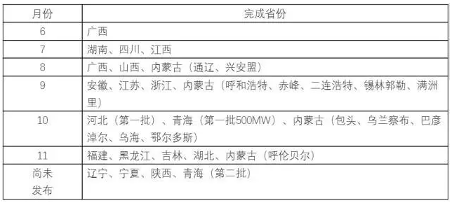 供應(yīng)商坐地起價、發(fā)貨延期——中國光伏人的“630”焦慮癥