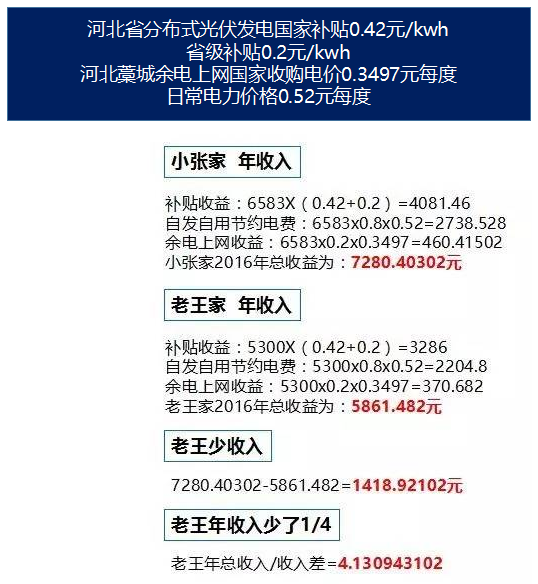 便宜的光伏產(chǎn)品長啥樣？自古一分價(jià)錢一分貨