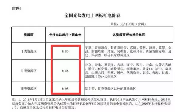 為啥說(shuō) 光伏電站要裝就一定要現(xiàn)在就裝？