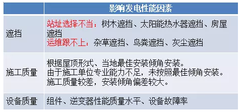 未來三年村級光伏扶貧規(guī)?；?qū)⒁徊⑾逻_(dá)——中國光伏扶貧發(fā)展的現(xiàn)狀與走向