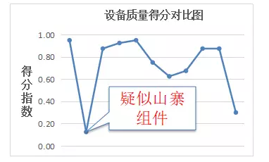 未來三年村級光伏扶貧規(guī)?；?qū)⒁徊⑾逻_(dá)——中國光伏扶貧發(fā)展的現(xiàn)狀與走向