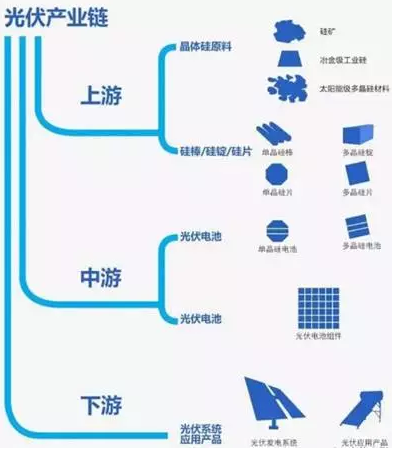 你還在觀望時(shí)，智慧光伏已到來(lái)！馬云2年前悄悄布局家庭光伏發(fā)電！