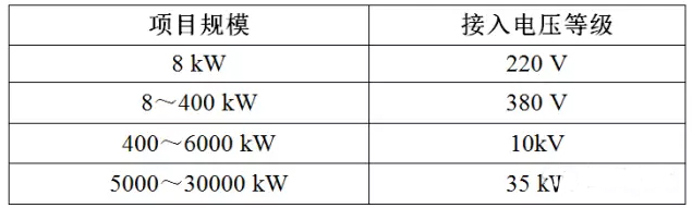 變壓器容量或?qū)⒊蓱粲霉夥年P(guān)鍵限制因素