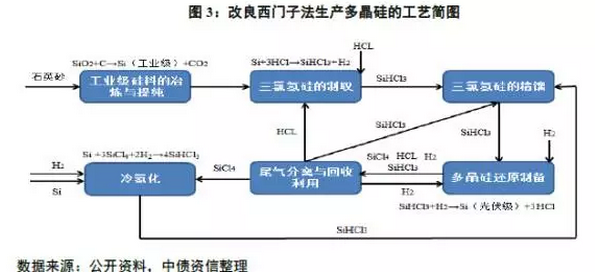 多晶硅價格沒有最低，可以更低？