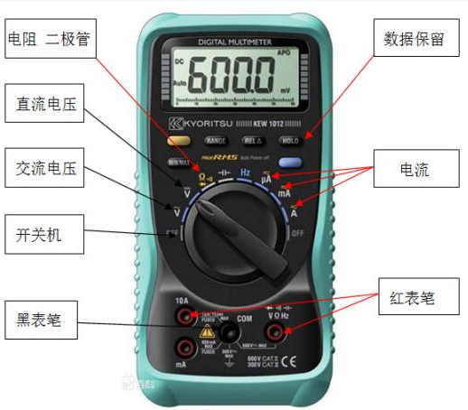 光伏安裝者必備電工知識(shí)--測(cè)量?jī)x器