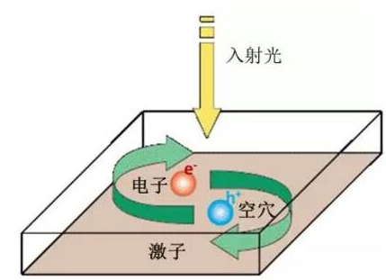鈣鈦礦太陽(yáng)能電池:其實(shí)我不含鈣 也不含鈦
