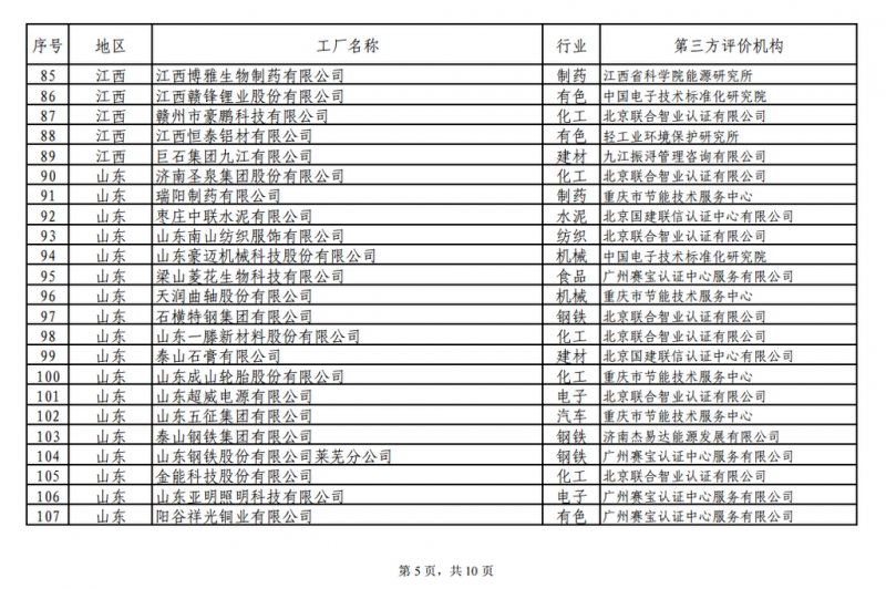 工信部發(fā)布綠色工廠公示名單 陽(yáng)光電源、上能電氣和蘇州騰輝等光伏企業(yè)入選
