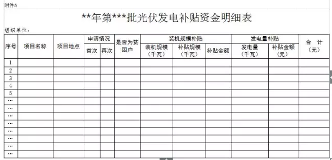 山西晉城2017年第二批分布式光伏發(fā)電項目資金補(bǔ)貼開始申報了！