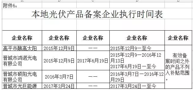 山西晉城2017年第二批分布式光伏發(fā)電項目資金補(bǔ)貼開始申報了！