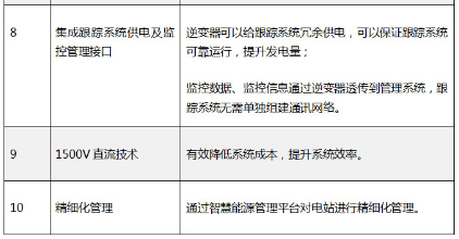 “超級(jí)領(lǐng)跑者”評(píng)估標(biāo)準(zhǔn)不完整？快來看看陽光電源大咖說了啥！