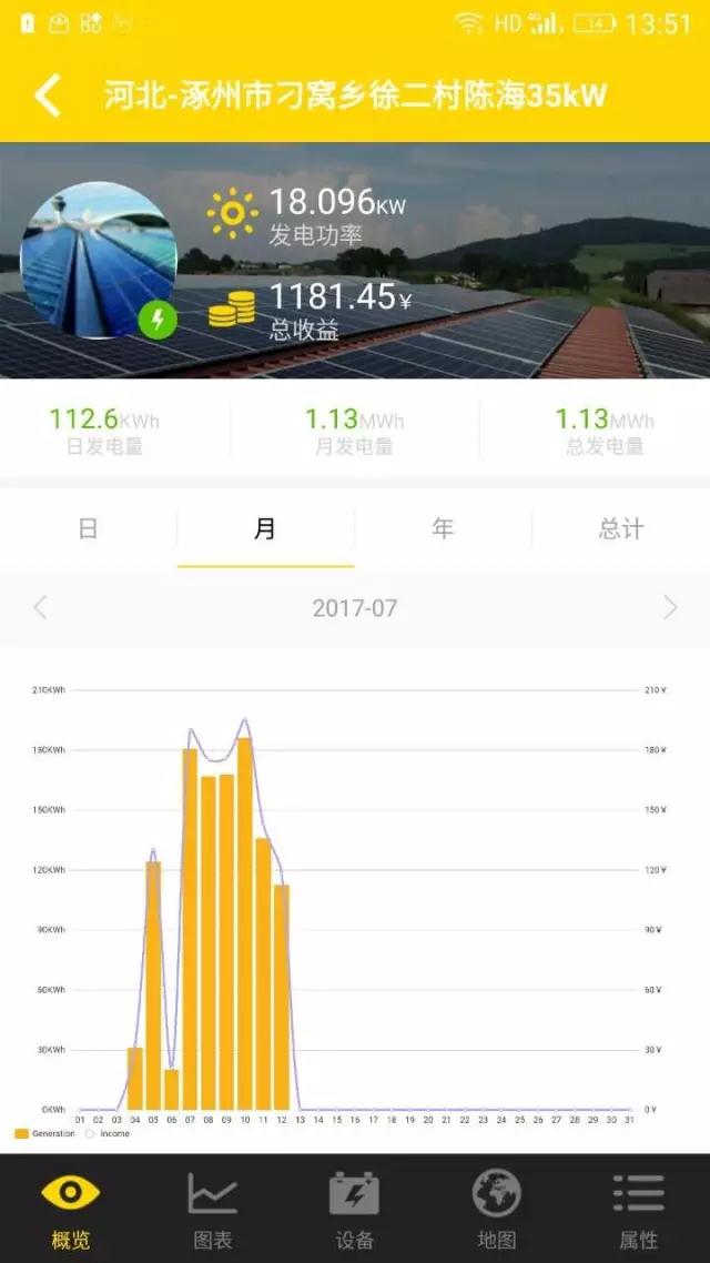 昔日光伏老大徒傷悲，英利戶用光伏有秘籍？