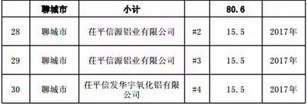 必須關(guān)停淘汰落后煤電， 優(yōu)先規(guī)劃內(nèi)太陽能和風(fēng)能，山東最嚴(yán)控煤令下發(fā)