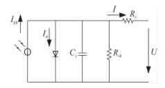 清洗組件對(duì)光伏發(fā)電量影響有多大？
