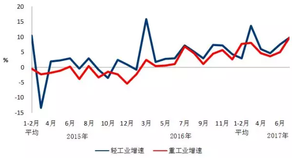 我國7月光伏裝機(jī)高達(dá)近10.5G瓦，前七月裝機(jī)近35G瓦！