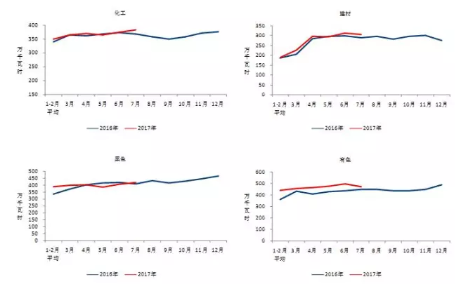 我國7月光伏裝機(jī)高達(dá)近10.5G瓦，前七月裝機(jī)近35G瓦！