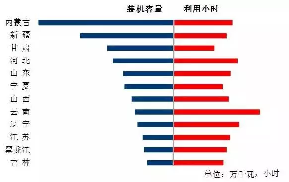 我國7月光伏裝機(jī)高達(dá)近10.5G瓦，前七月裝機(jī)近35G瓦！
