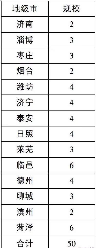 8省光伏扶貧規(guī)模已達(dá)4.9GW，普通項目可優(yōu)先轉(zhuǎn)扶貧