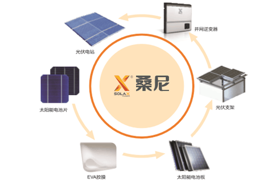 家用光伏風(fēng)生水起，誰(shuí)來(lái)解除用戶安裝前最后的顧慮？