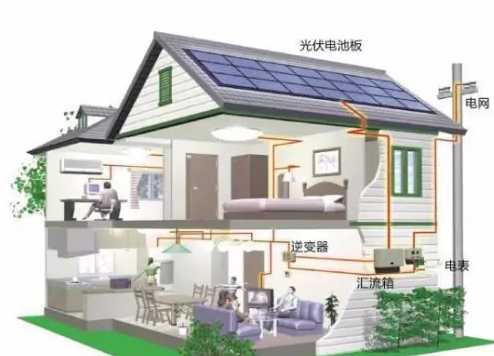 光伏發(fā)電就像電視機(jī)一樣，會(huì)成為家庭的標(biāo)配