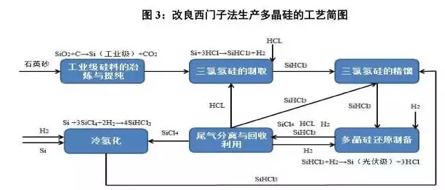 光伏行業(yè)的發(fā)展回顧：技術(shù)在進(jìn)步，產(chǎn)業(yè)格局在變