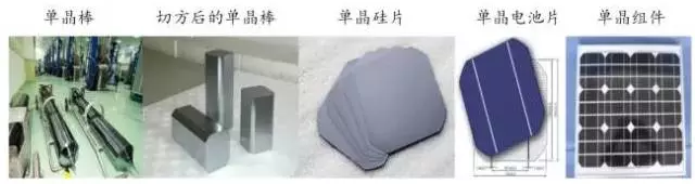 光伏行業(yè)的發(fā)展回顧：技術(shù)在進(jìn)步，產(chǎn)業(yè)格局在變