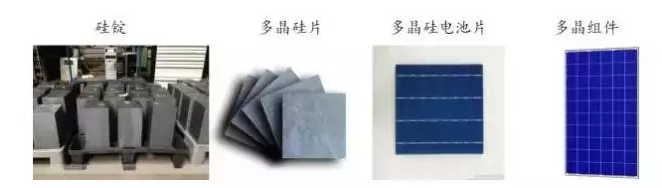 光伏行業(yè)的發(fā)展回顧：技術(shù)在進(jìn)步，產(chǎn)業(yè)格局在變