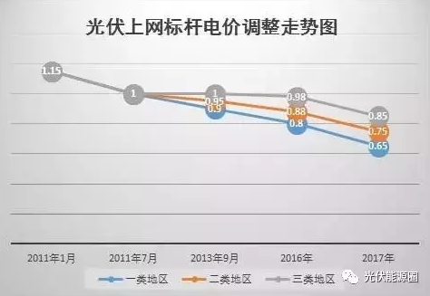 什么？又一項(xiàng)光伏補(bǔ)貼取消了？！