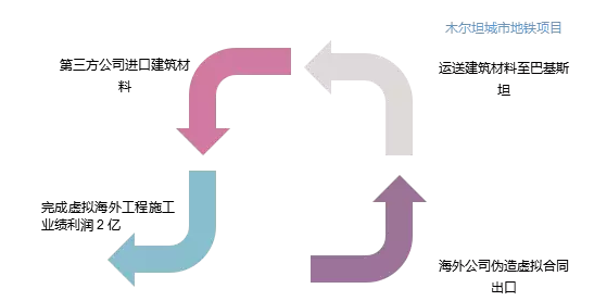 那家干分布式光伏的雅百特究竟闖了什么禍？