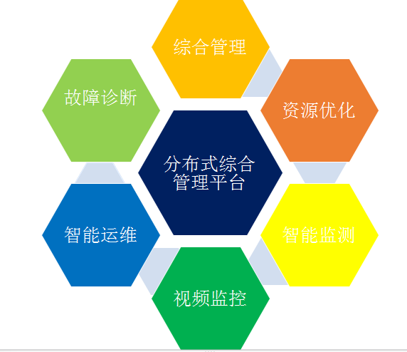 分布式光伏電站后時(shí)代運(yùn)維，路在何方?