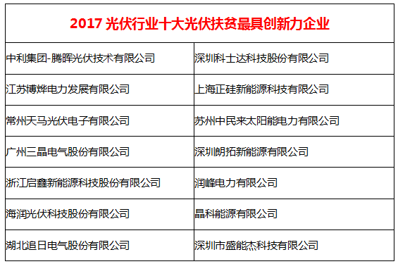 落實(shí)光伏精準(zhǔn)扶貧 企業(yè)助力脫貧攻堅(jiān)戰(zhàn)