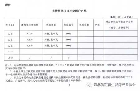 國家能源局要求上報光伏扶貧計劃相關(guān)材料 13日截止