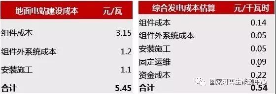 2022，火光同價(jià)