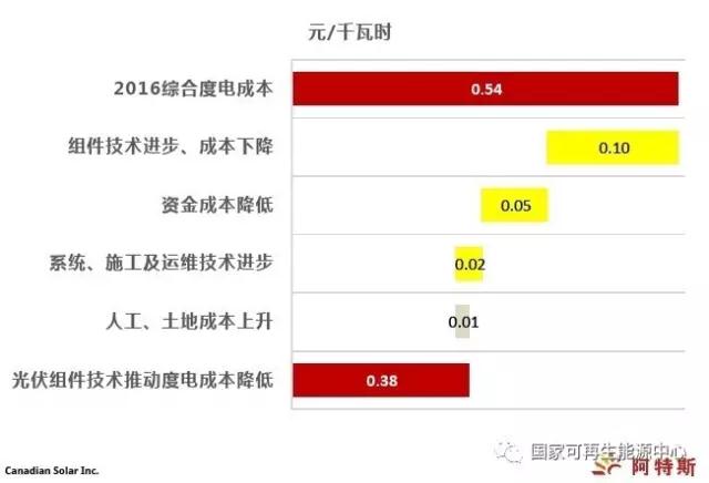 2022，火光同價(jià)