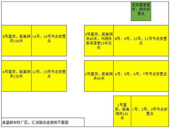 老舊電站換新裝|光伏電站匯流箱改造助力精細(xì)管理、安全運營