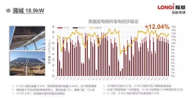 群雄逐鹿的PERC市場(chǎng)