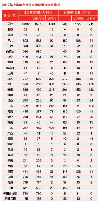分布式光伏熱錢(qián)洶涌 各路淘金者誰(shuí)生誰(shuí)死？
