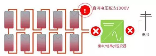 分布式光伏系統(tǒng)組件級的產(chǎn)品技術(shù)應(yīng)用分析(MLPE)