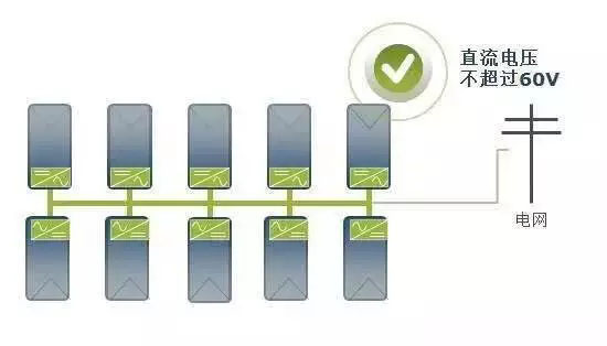 分布式光伏系統(tǒng)組件級的產(chǎn)品技術(shù)應(yīng)用分析(MLPE)
