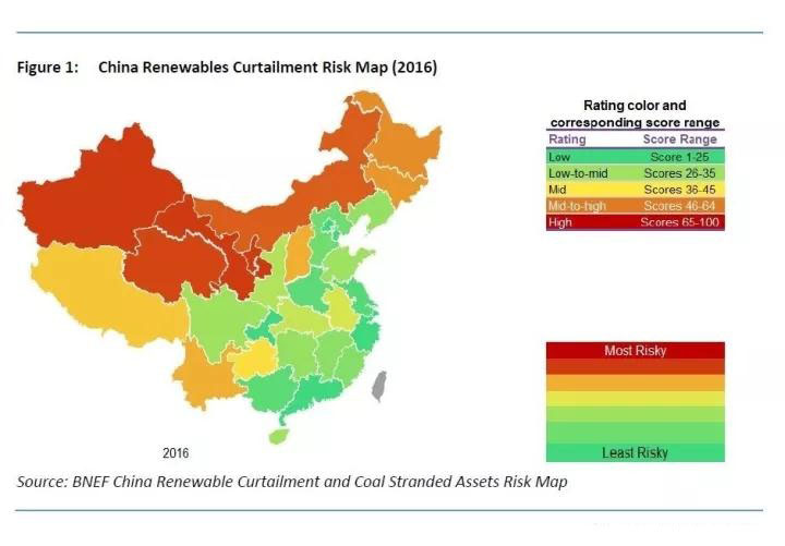 BNEF:中國發(fā)電側已呈現(xiàn)過度投資 棄風棄光全球最為嚴重