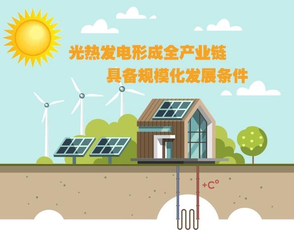 圖解：光熱發(fā)電形成全產(chǎn)業(yè)鏈 具備規(guī)?；l(fā)展條件