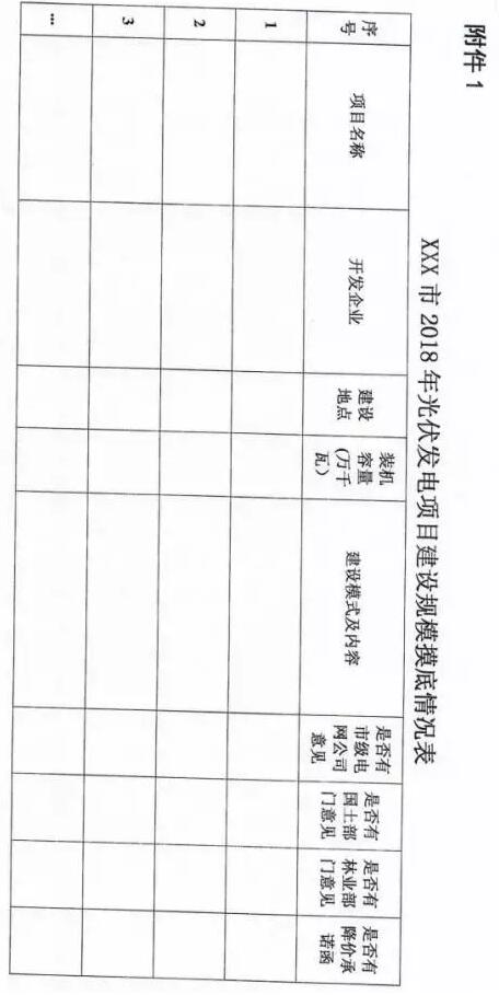 頭條！河北能源局發(fā)布《關(guān)于對(duì)2018-2020年光伏發(fā)電項(xiàng)目建設(shè)規(guī)模進(jìn)行摸底工作的通知》