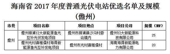 頭條！海南發(fā)改委：關(guān)于印發(fā)海南省2017年度普通光伏電站優(yōu)選名單及規(guī)模的通知