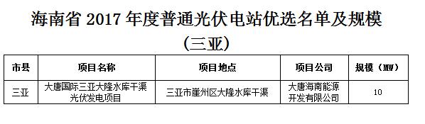 頭條！海南發(fā)改委：關(guān)于印發(fā)海南省2017年度普通光伏電站優(yōu)選名單及規(guī)模的通知