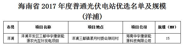 頭條！海南發(fā)改委：關(guān)于印發(fā)海南省2017年度普通光伏電站優(yōu)選名單及規(guī)模的通知