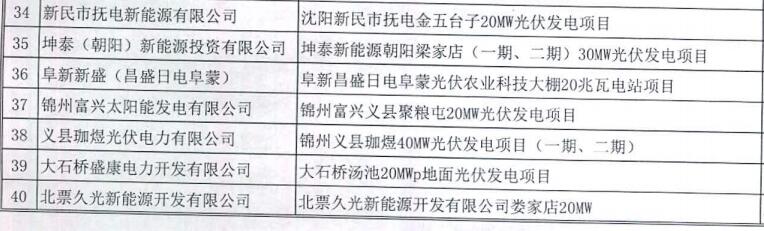 遼寧納入2015-2016年規(guī)模指標(biāo)的40個(gè)普通光伏電站項(xiàng)目公示