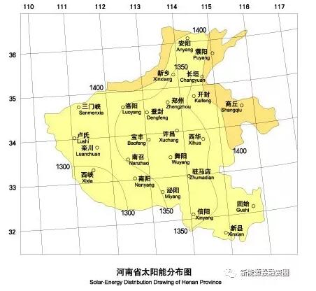 收藏！河南省各市光伏項(xiàng)目投資收益率分析