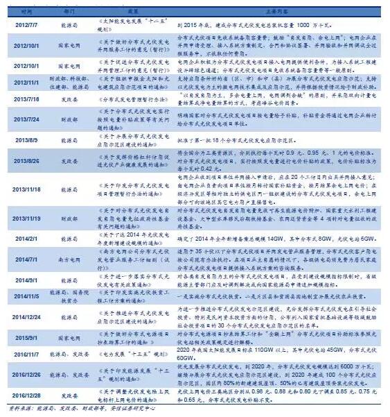 從2萬(wàn)戶到40萬(wàn)戶 戶用分布式光伏為何如此火爆？